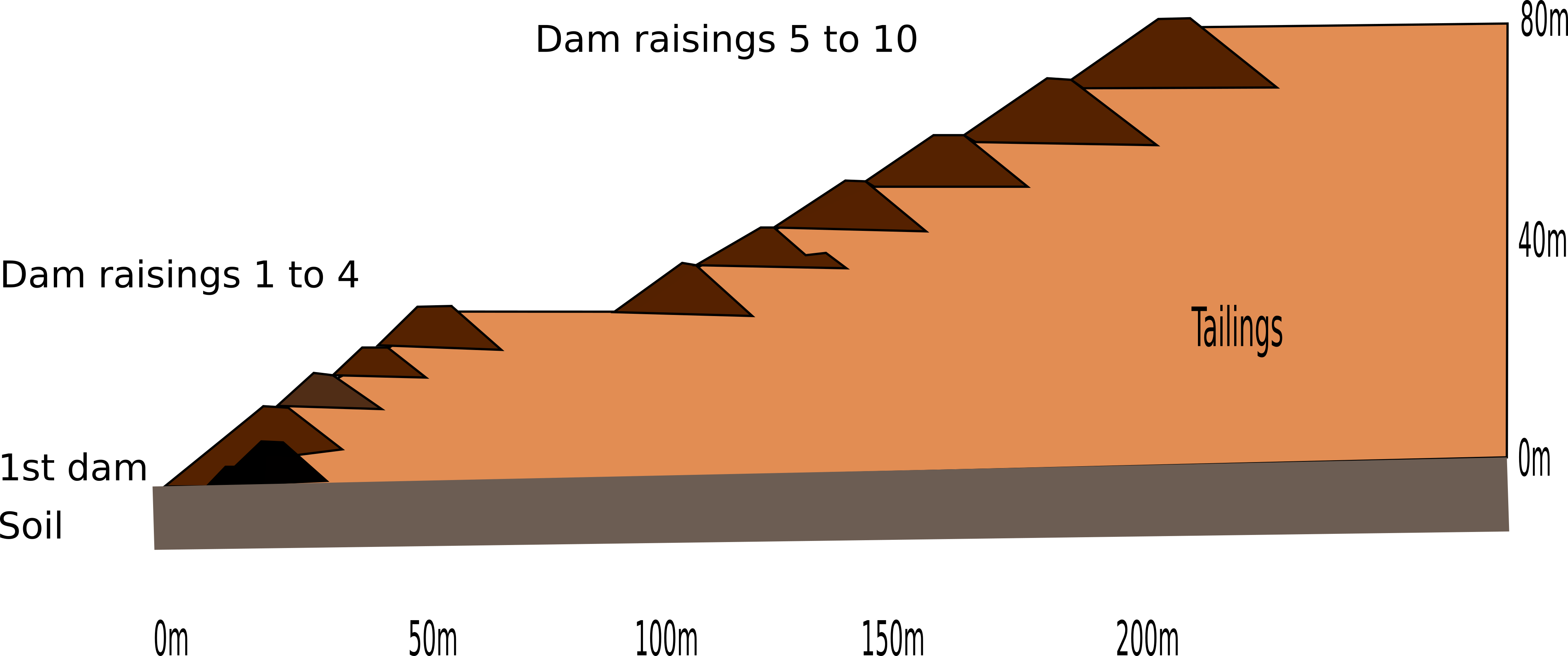 File - Brumadinho Dam - Cross Section - En - Diagram (4199x1756), Png Download