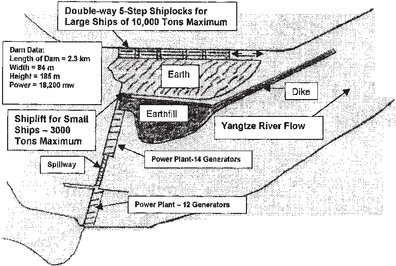 Map Of Three Gorges Dam Project - 3 Gorges Dam Diagram (776x521), Png Download
