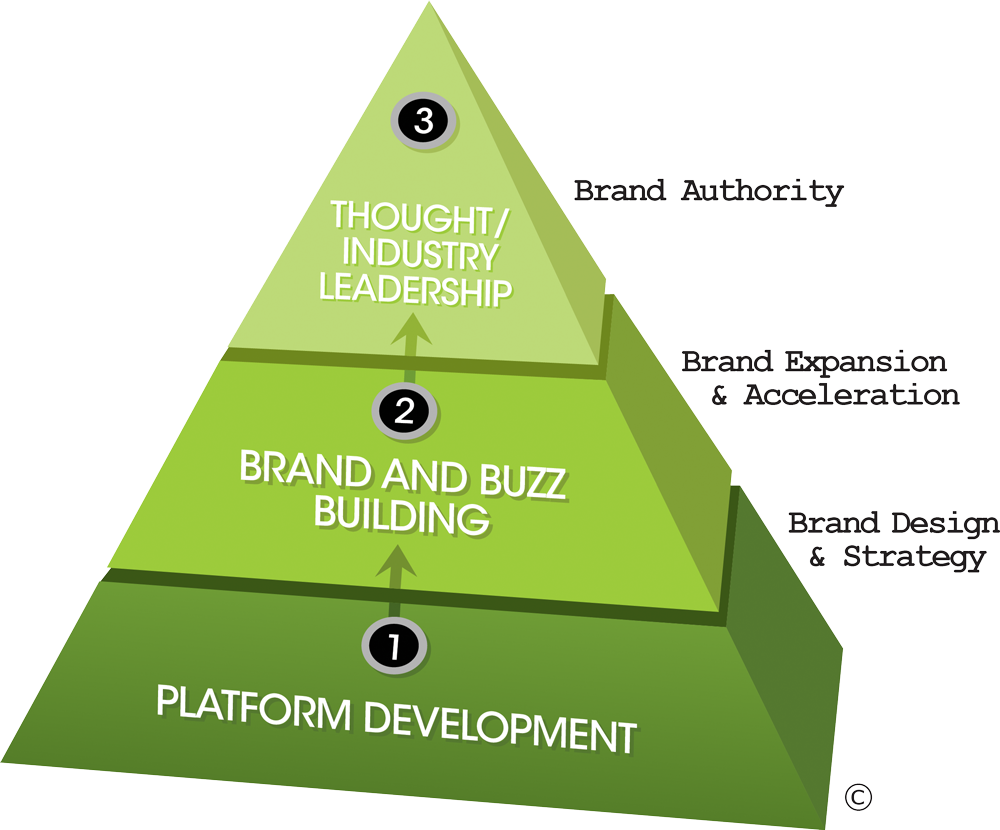 Pyramid - Triangle (1000x830), Png Download