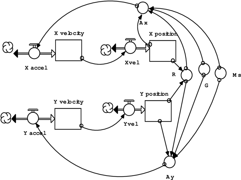 Orbit Of The Earth Around The Sun - Diagram (850x644), Png Download
