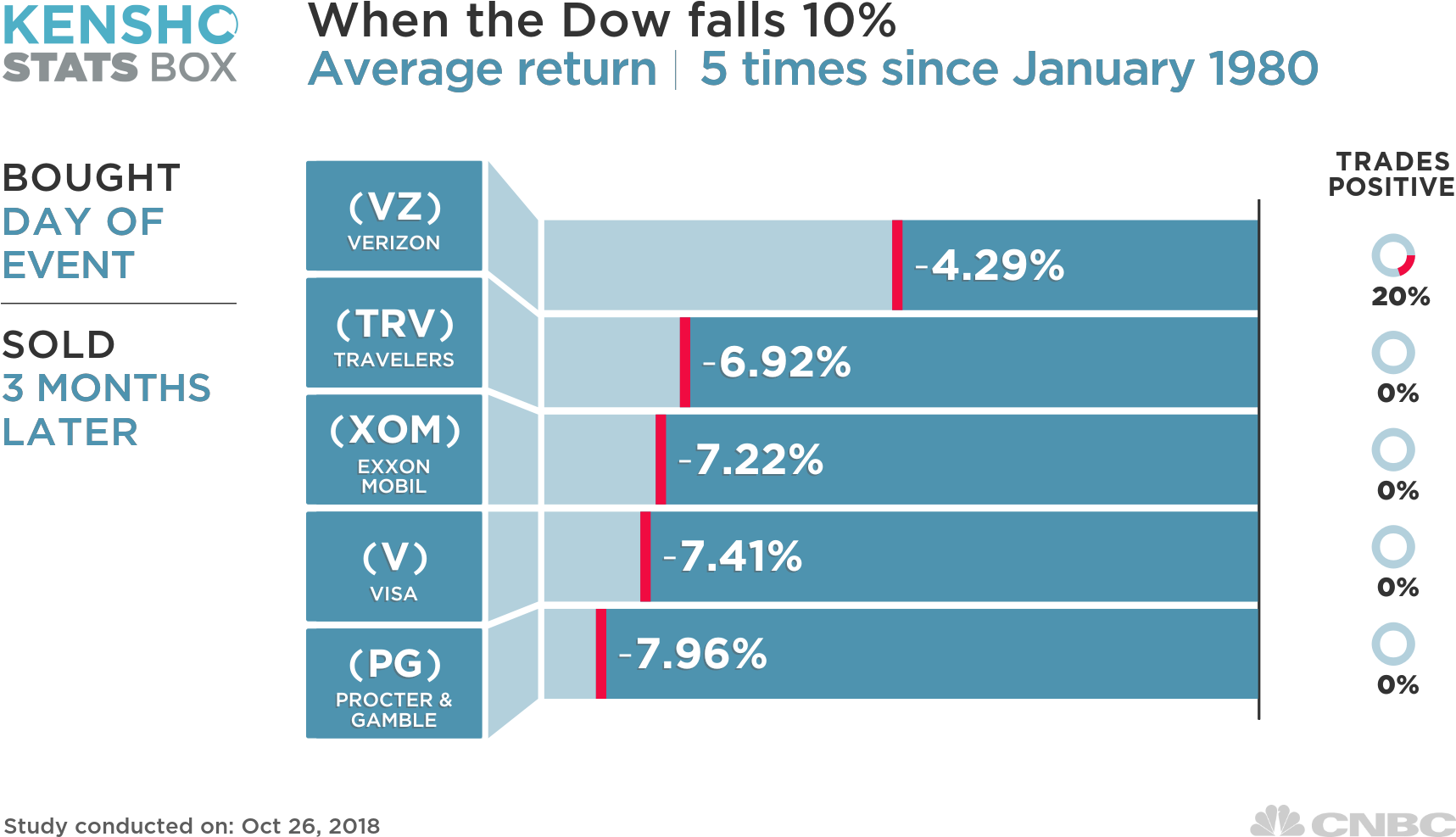 The Best Performers Were Verizon, Travelers, Exxon - Us Vs International Stocks History (1920x1080), Png Download