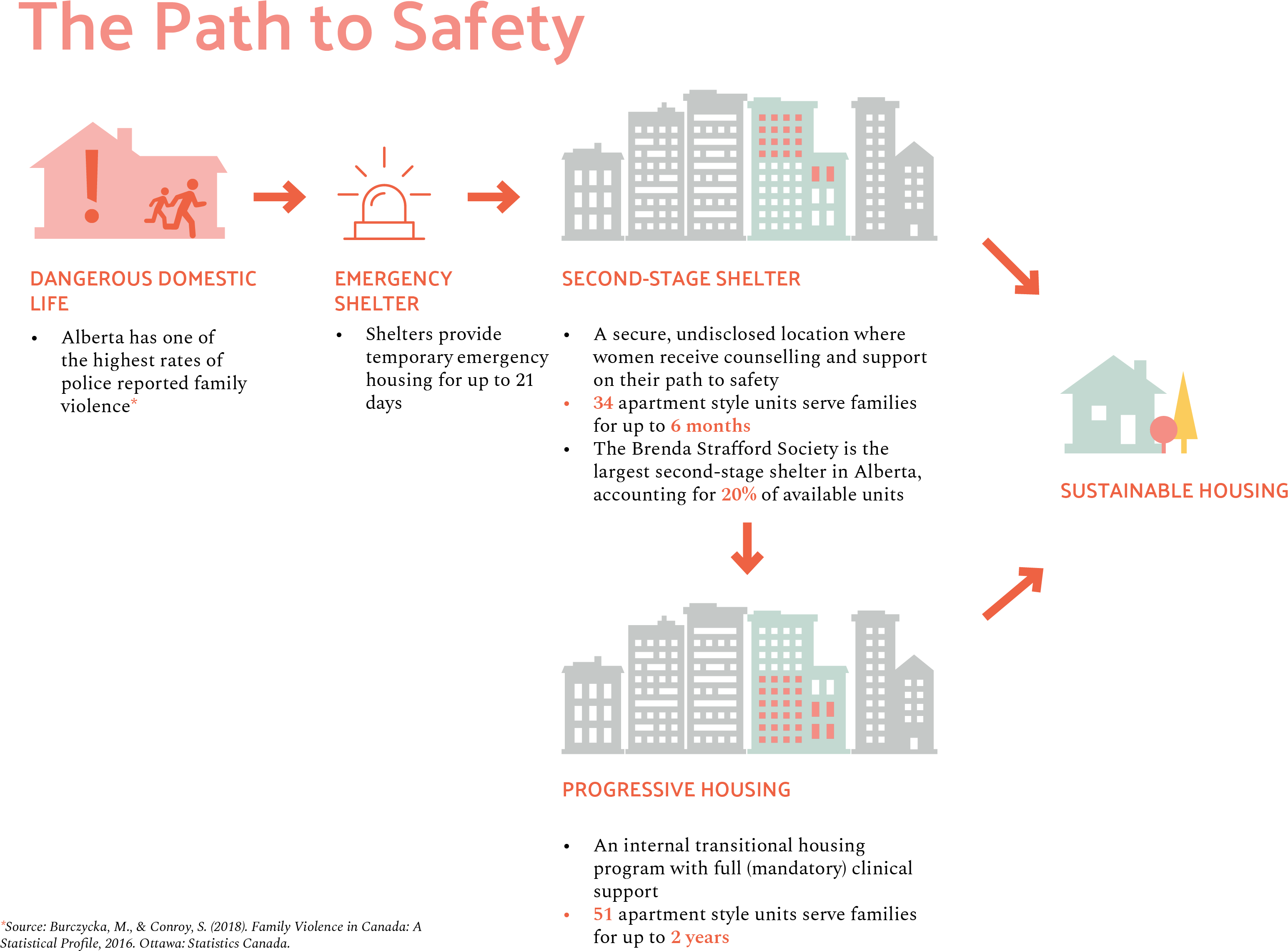 Image Image Image - Diagram (3300x2550), Png Download