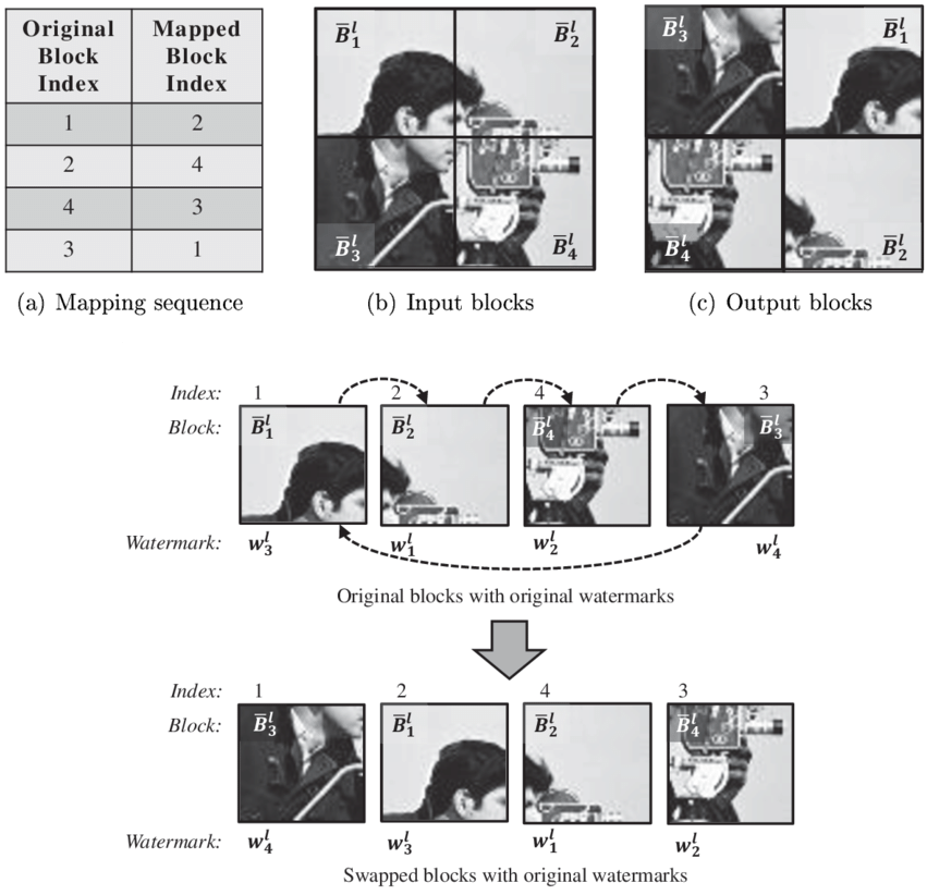 Monochrome (850x853), Png Download