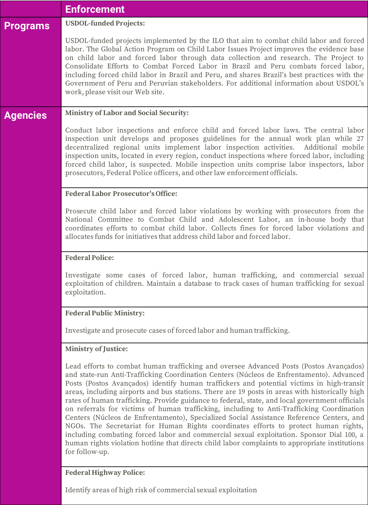 Programs And Agencies For Enforcement - (page 10) (1185x1624), Png Download