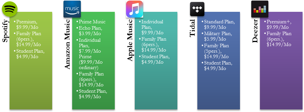 Notably, Pricing Is Not The Major Competing Force, - Spotify (1057x436), Png Download