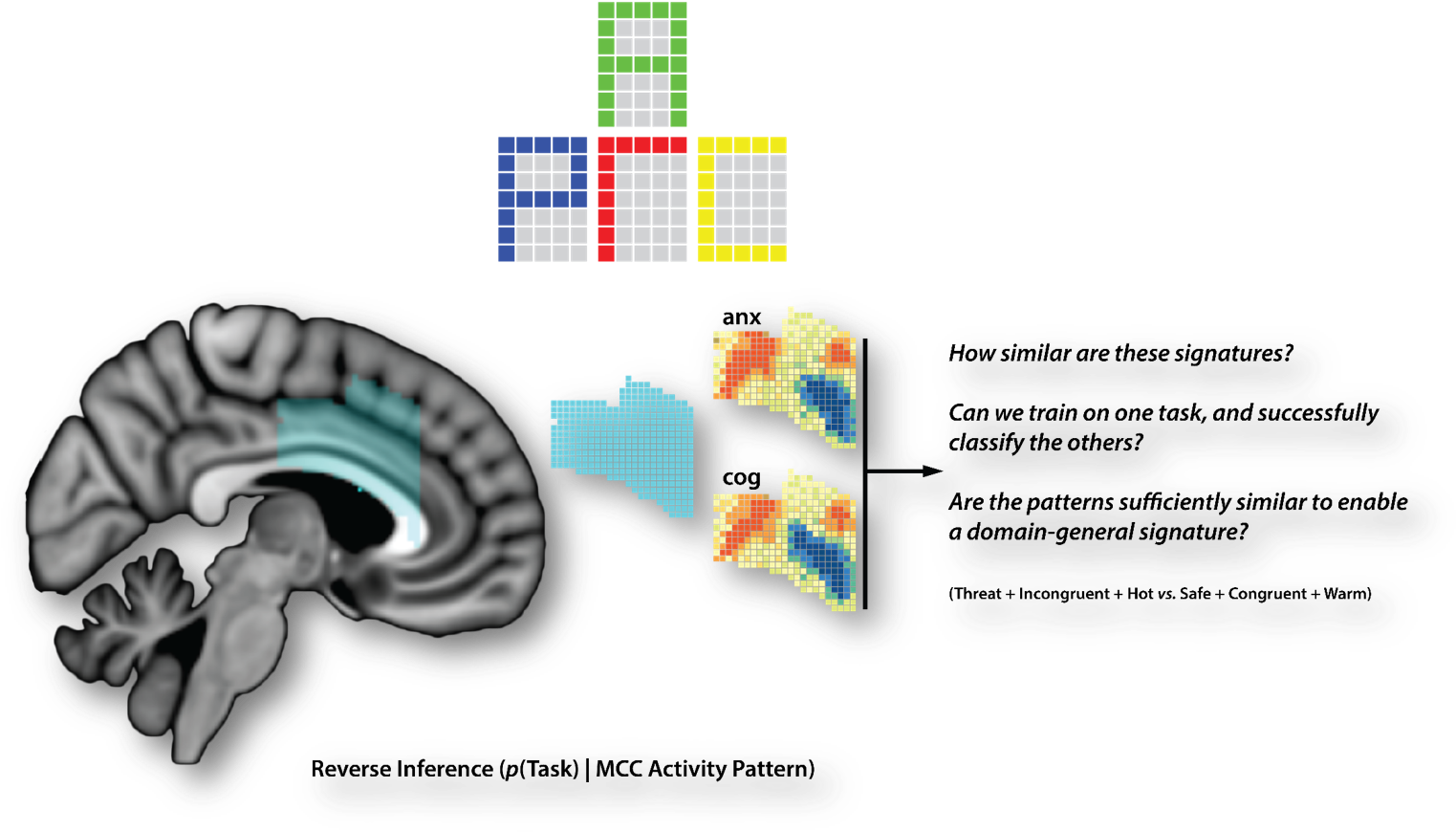 Accclassifiers - Diagram (1571x884), Png Download