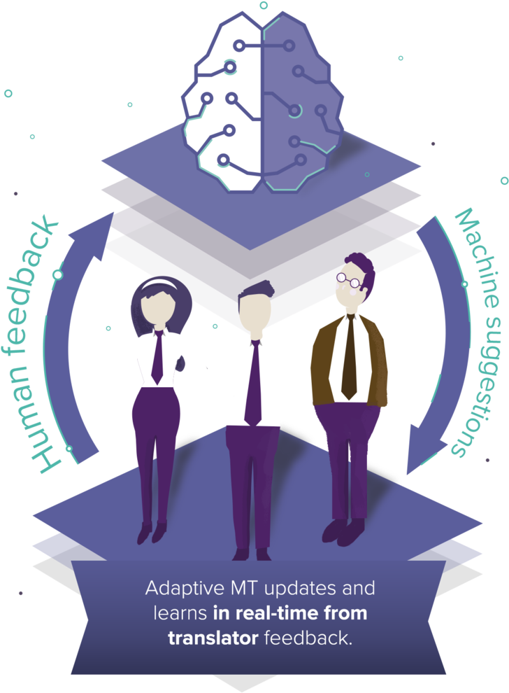 Lilt Is Based On Machine Translation And Translator - Illustration (758x1024), Png Download