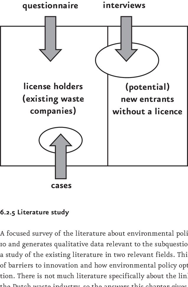 Scope Of The Empirical Research - Diagram (637x972), Png Download