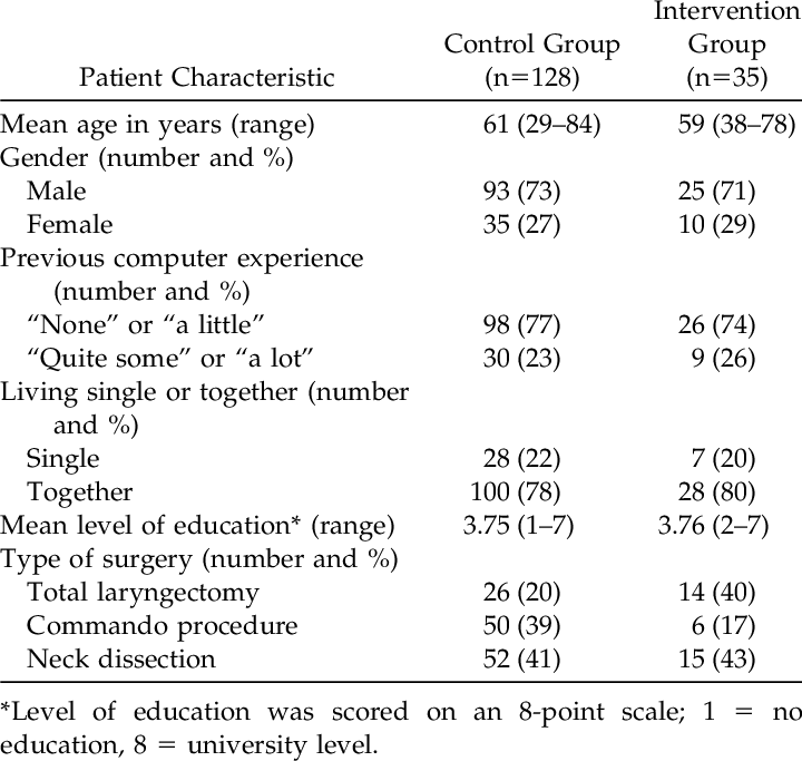 Y Patient Characteristics - Document (720x683), Png Download
