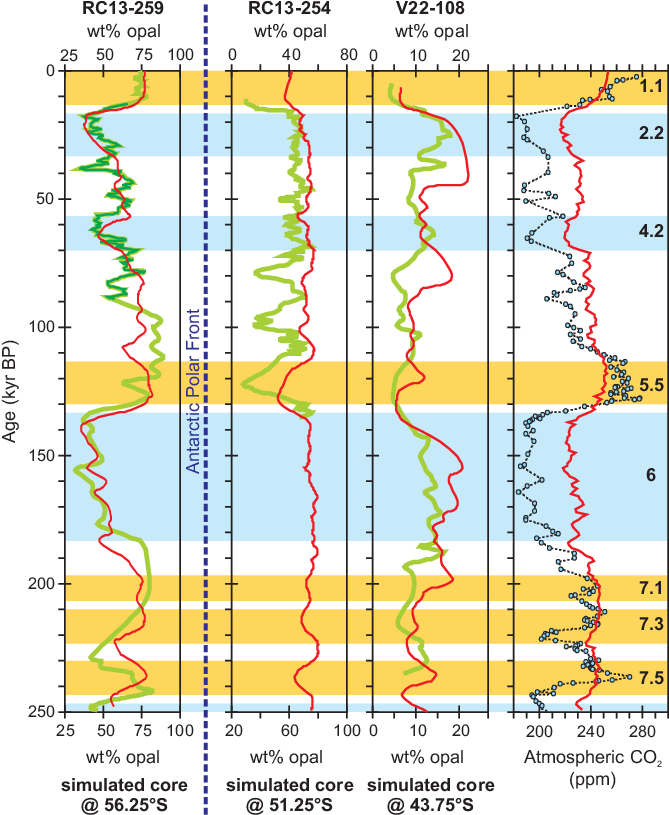 The Effect Of Both Dust And Seasonal Sea-ice Limits - Plot (680x826), Png Download
