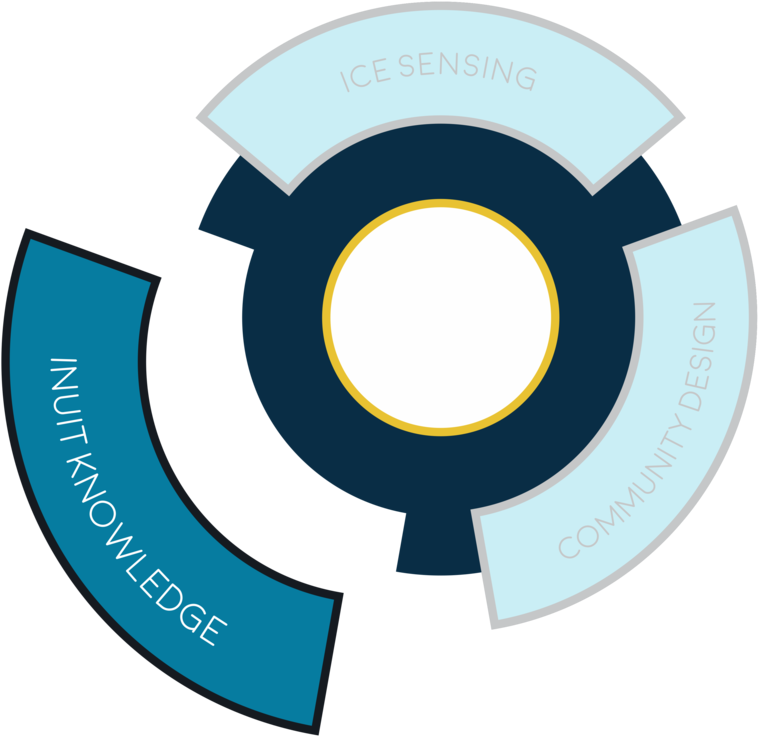 3 Piece Graphic - Circle (1000x1000), Png Download