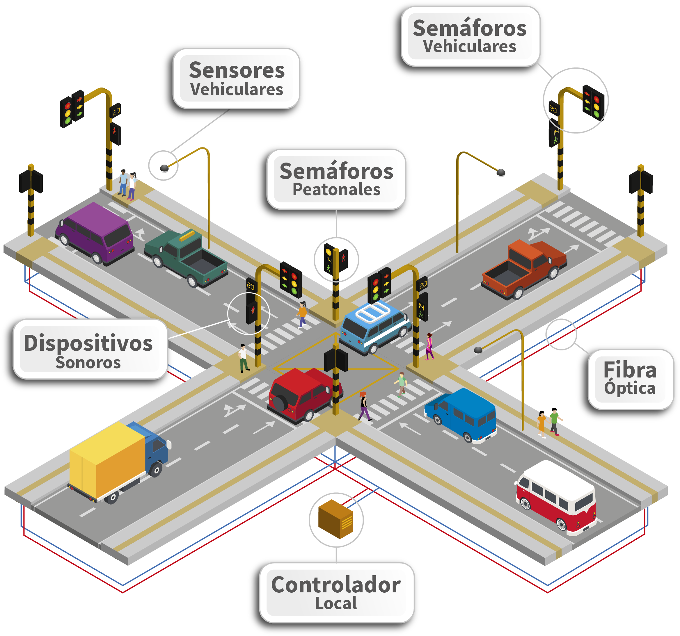 Mobiliario Semafórico - Diagram (2550x2262), Png Download