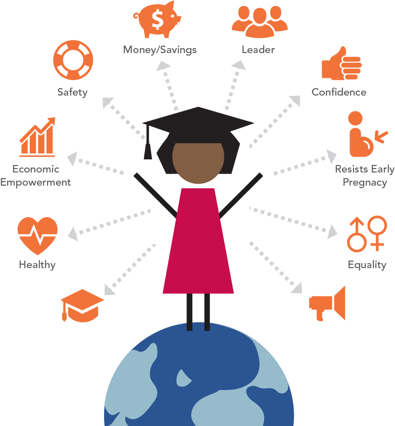 National Statistical - Art Of Girls Education (800x854), Png Download