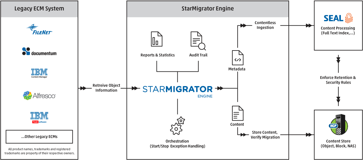 Reference Architecture - Diagram (1200x555), Png Download