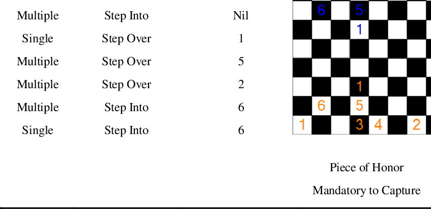 Rules Of Random Game And Pieces Board Positions - Number (847x410), Png Download