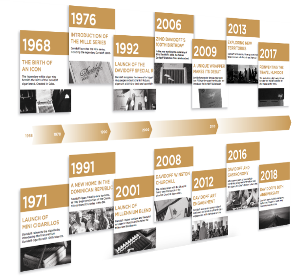 50th-milestones - Flyer (606x570), Png Download