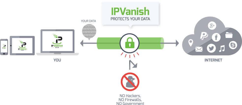 Vpn Works To Protect Your Data (985x428), Png Download