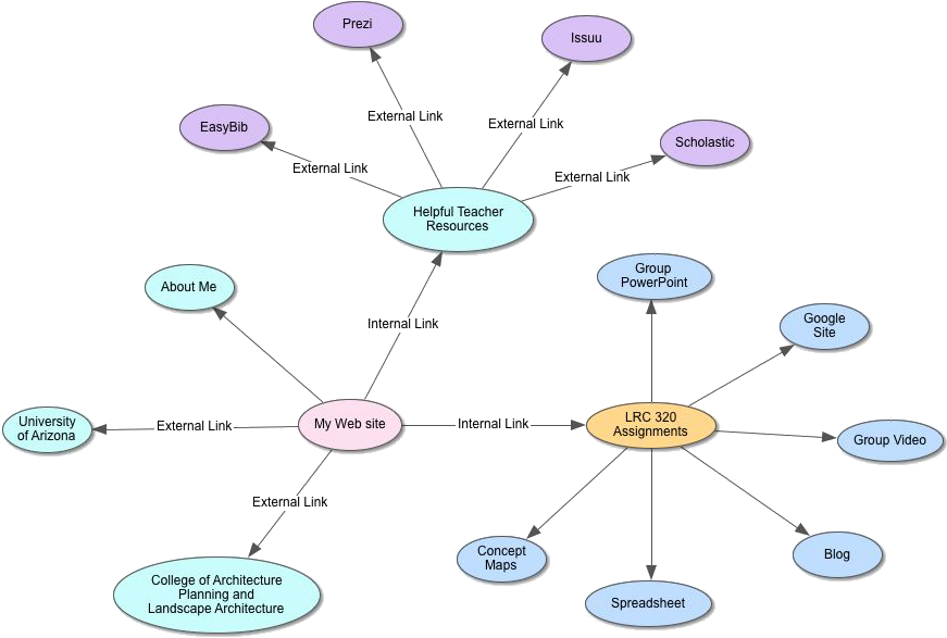 Concept Map About Animals Download Teaching Concept Map - Concept Map About Animals Png Image With No  Background - Pngkey.com