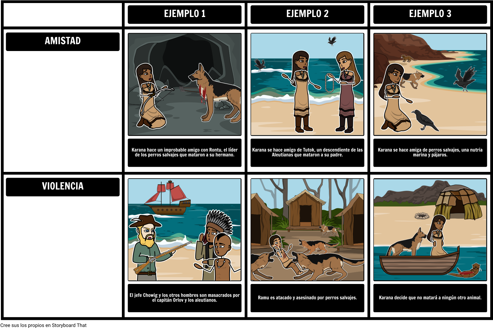 Isla De Los Delfines Azules Tema - Story Board Island Of The Blue Dolphins (1647x1100), Png Download