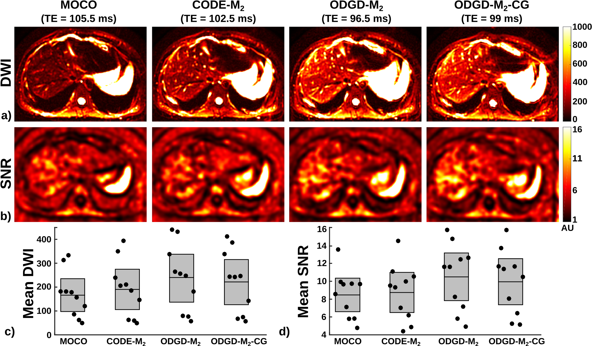 Optimized Diffusion-weighting Gradient Waveform Design - Graphic Design (2017x1175), Png Download