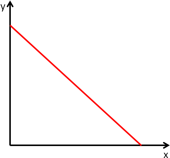 Look At The Red Line And State Whether Its Gradient - Negative Slope Png (611x569), Png Download