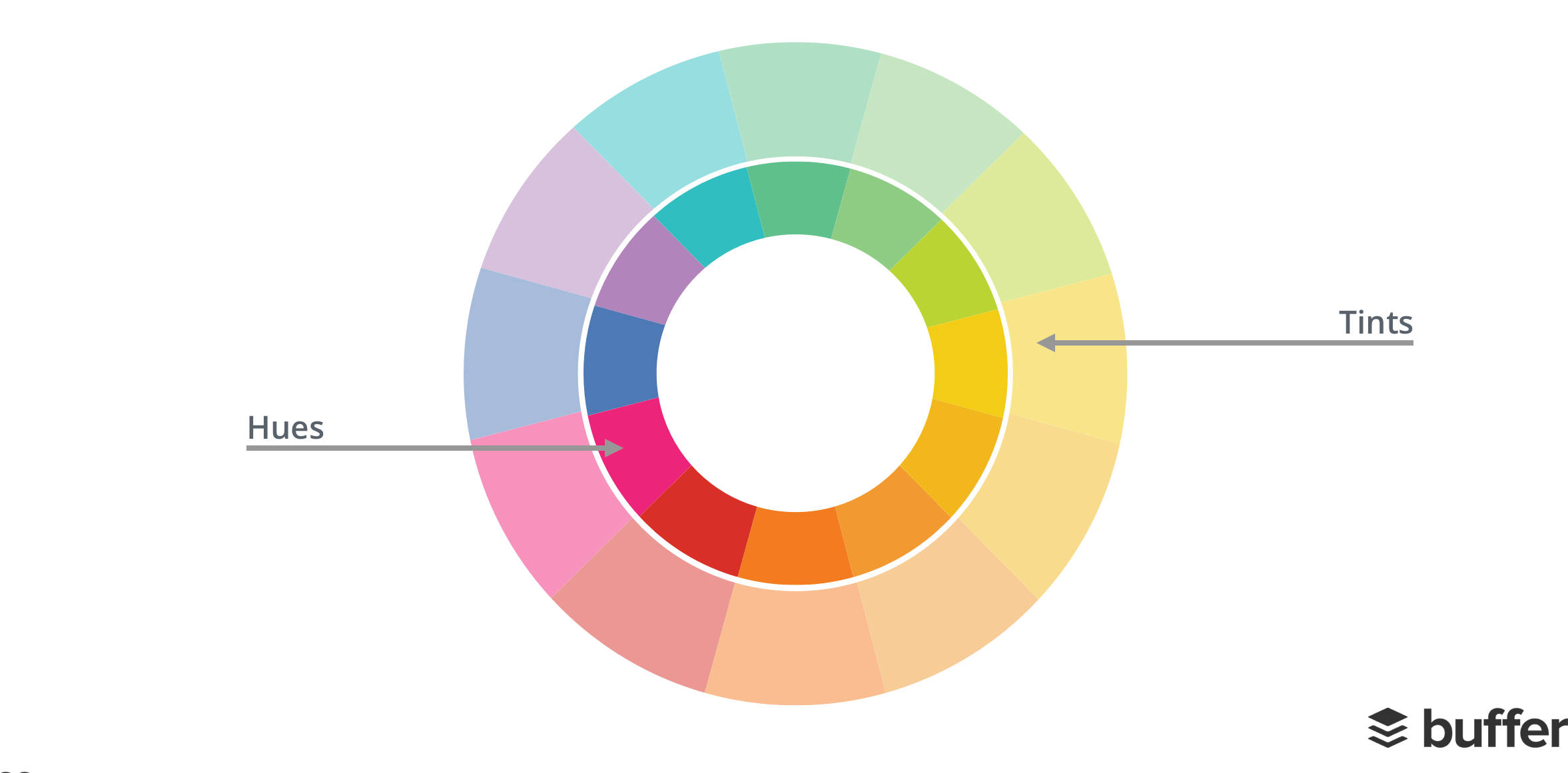 Hue-tint - Circle (2400x1200), Png Download