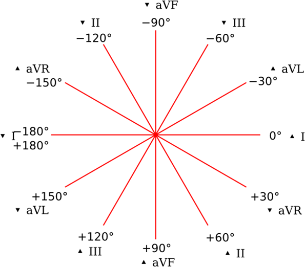 Haga Una Suma Vectorial Con Estos Dos Vectores - Diagram (595x522), Png Download