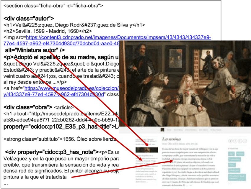 Metadata And Web Visualization - Velazquez Las Meninas (850x641), Png Download