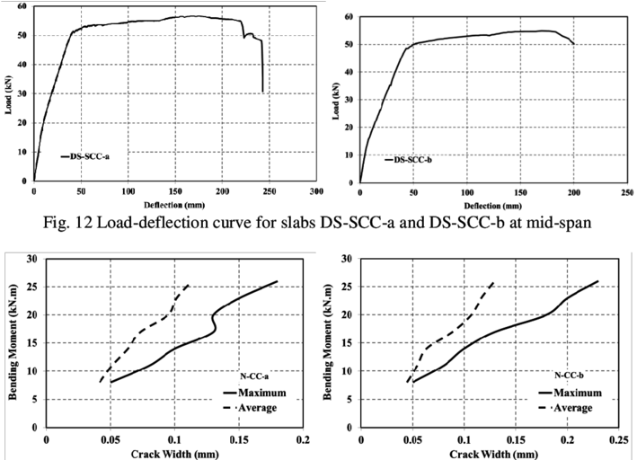 Crack Width Vs - Diagram (850x511), Png Download