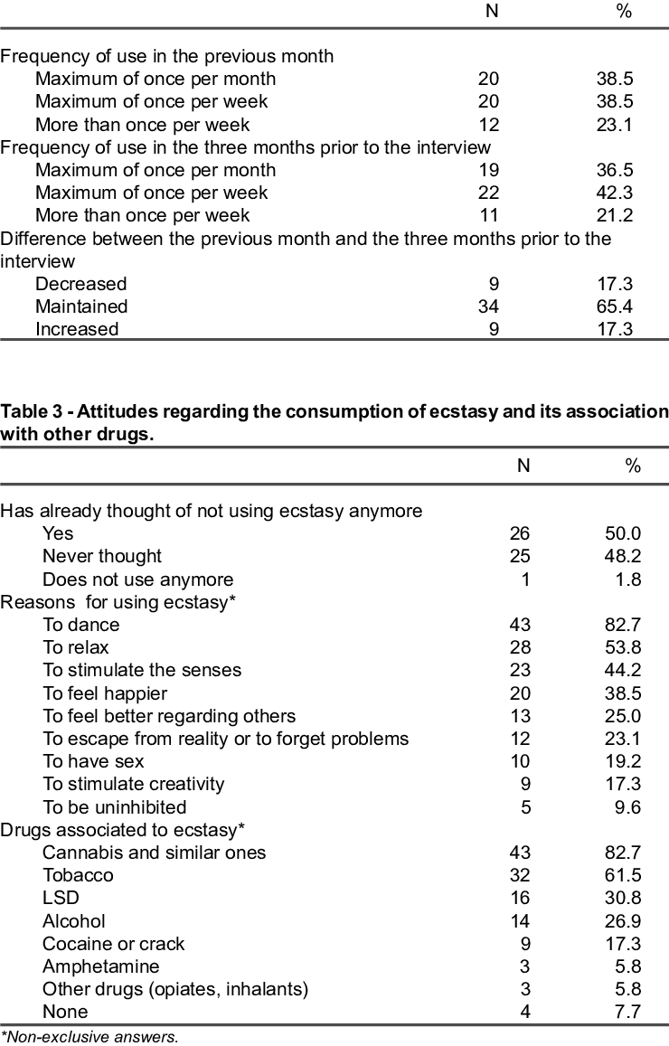Frequency Of Use Of Ecstasy In The Previous Month And - Not Anymore Alcohol And Other Drugs (740x1157), Png Download