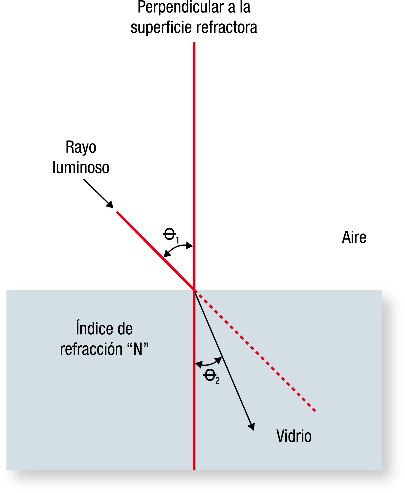 Cuando La Luz Que Va Por Un Medio Homogéneo Incide - Diagram (1412x1701), Png Download