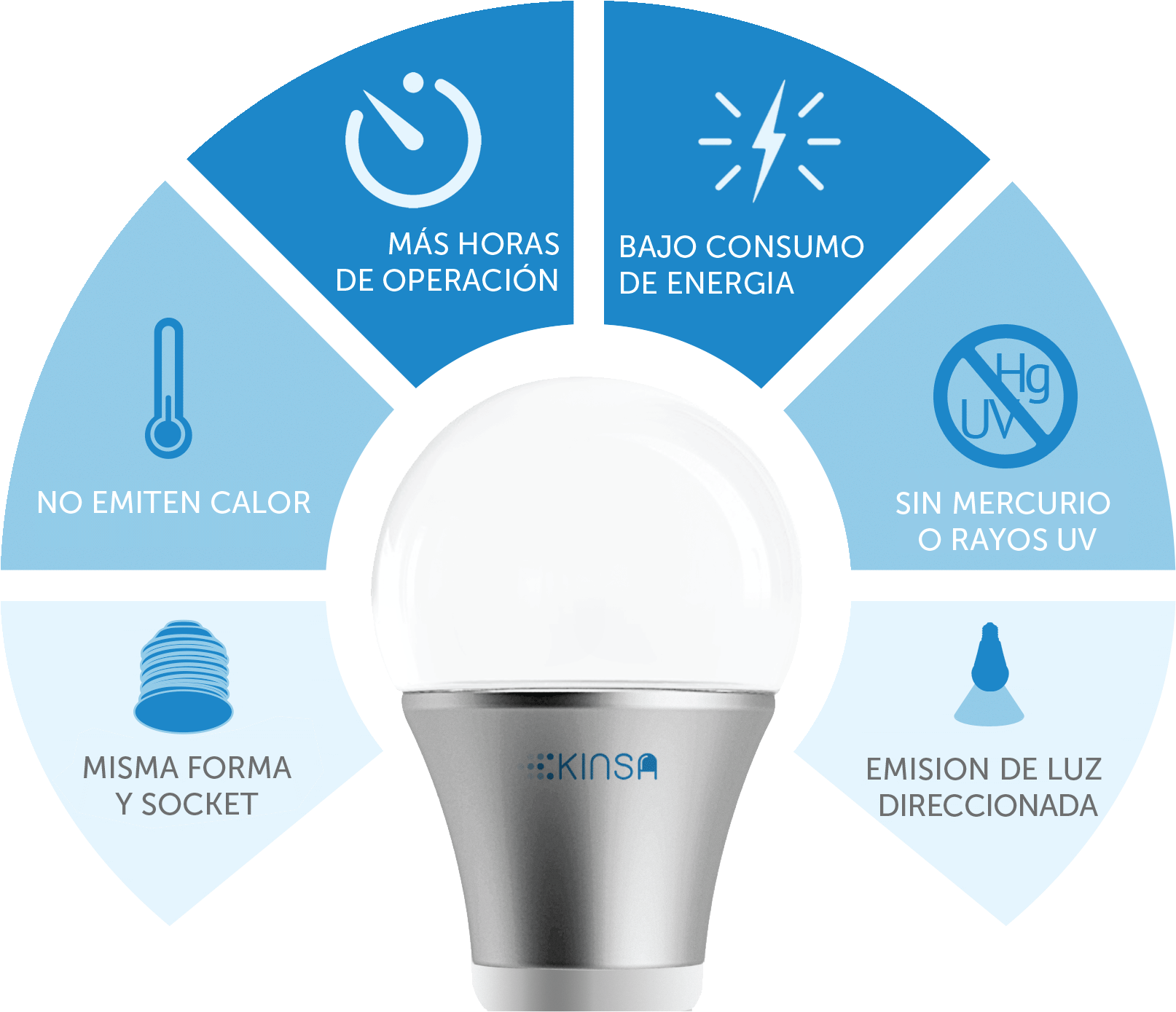Benefits Of Led - Working Night Shift Tips (1629x1400), Png Download
