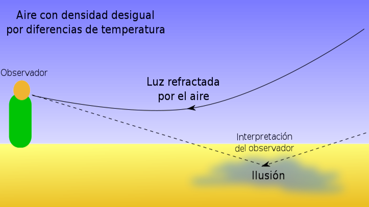 Espejismos Como Se Producen (1280x720), Png Download