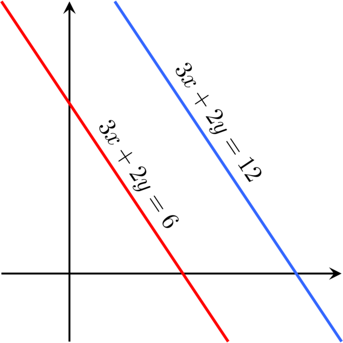 The Lines Representing The Given Equations Are Parallel - System Of Linear Equations With No Solution (680x680), Png Download