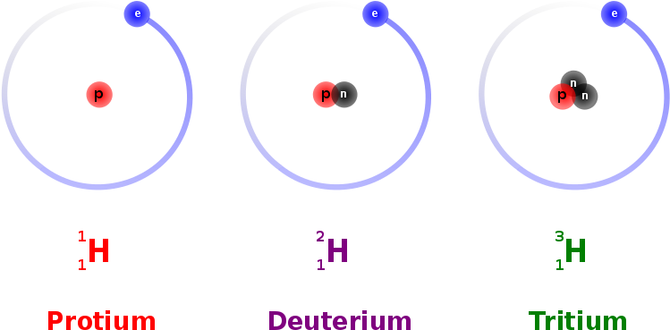 He Was Awarded The 1934 - Isotopes Of Hydrogen (800x400), Png Download