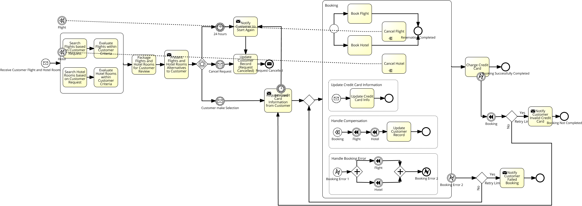 Nobel Prize - Diagram (2066x762), Png Download