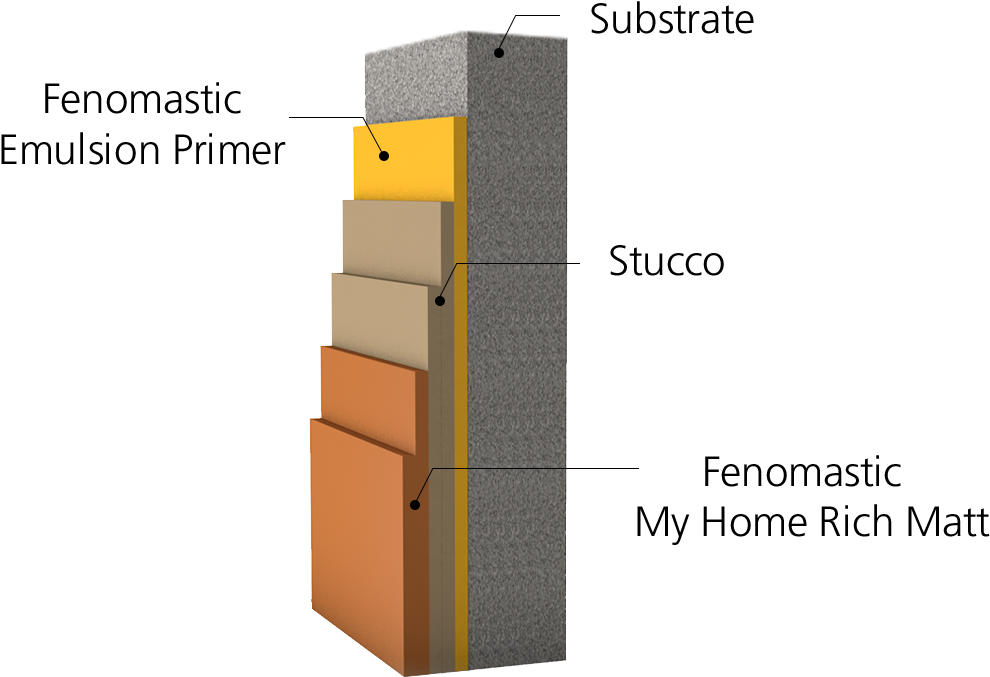 This Provides All The Major Features/properties Of - Drawer (1062x748), Png Download