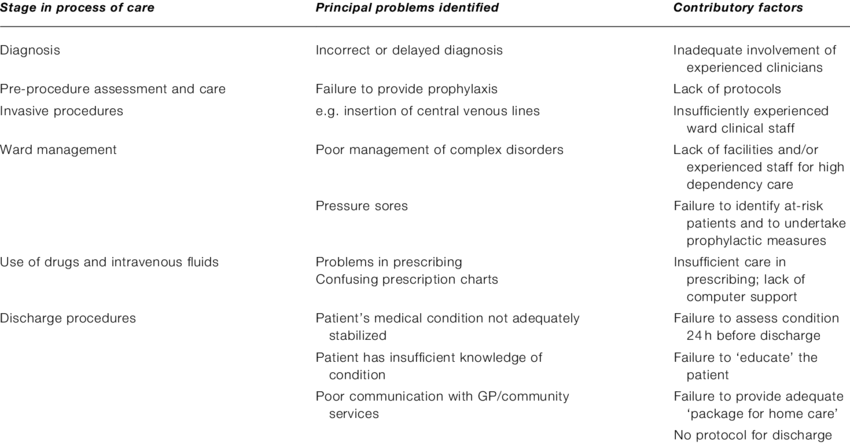 Medicine Problems In Png - Funcion De Cada Vacuna (850x444), Png Download