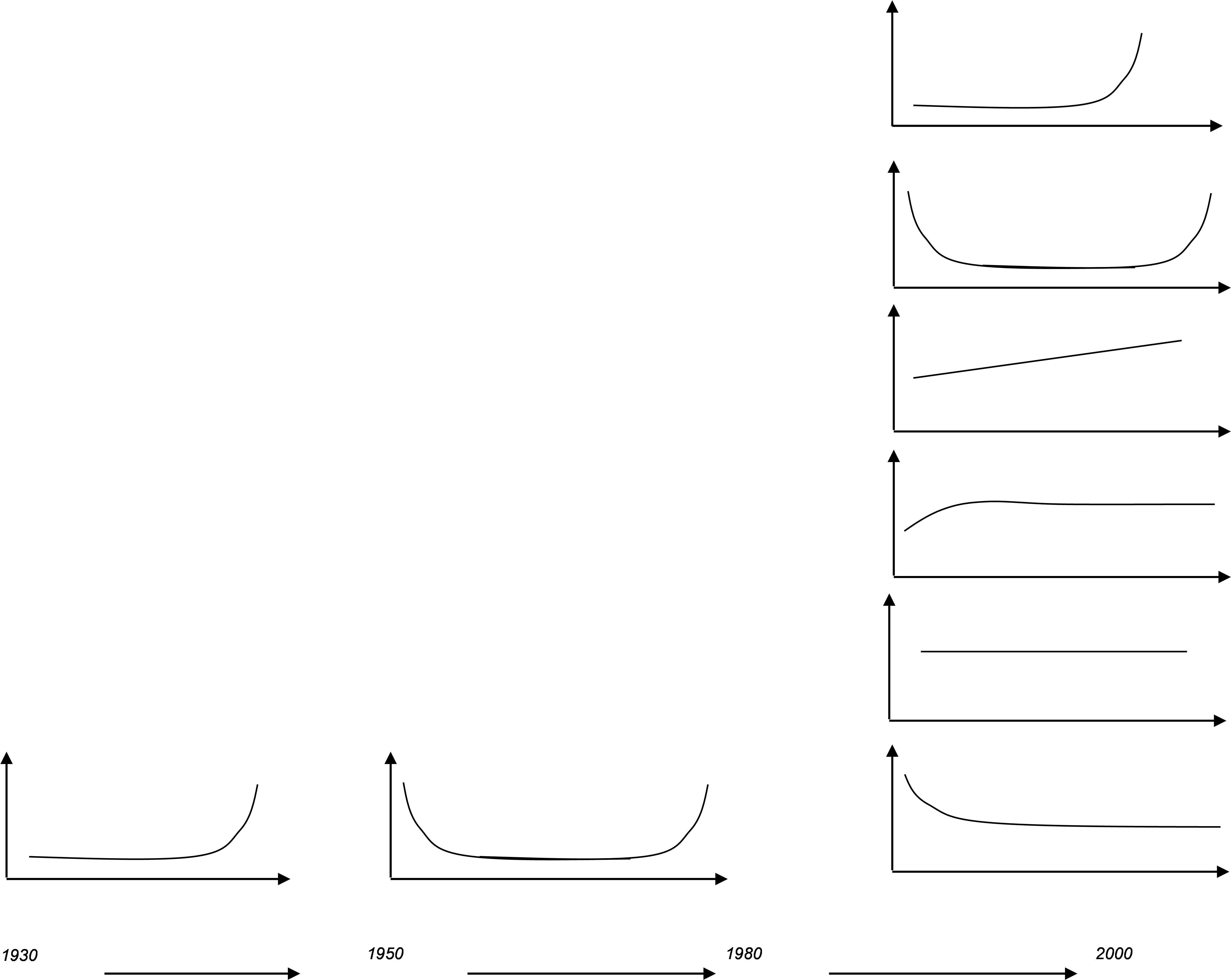 History Of Failure Data - Line Art (5011x4201), Png Download