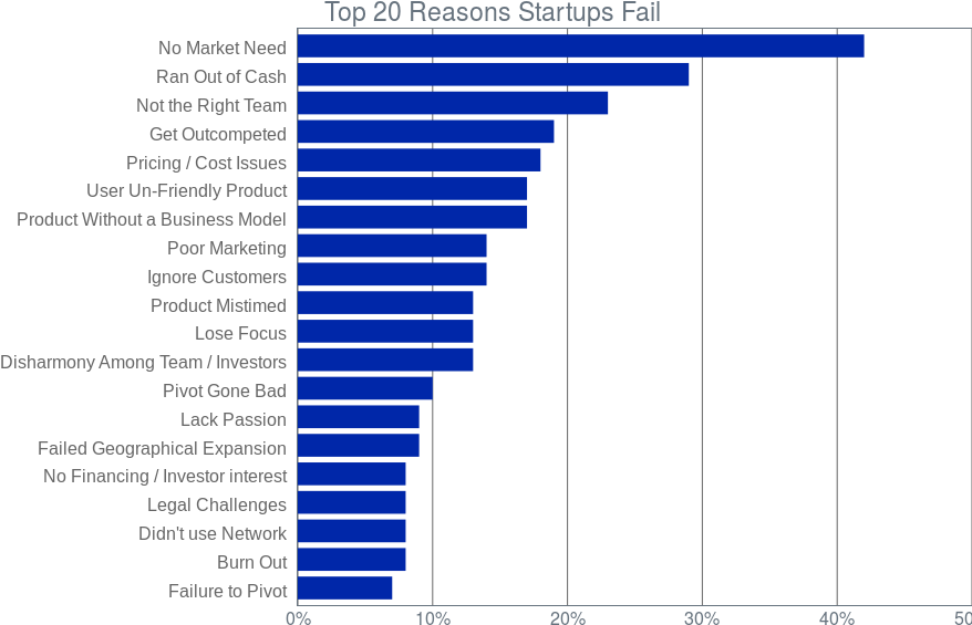 Failure To Pivot Burn Out Didn't Use Network Legal - Renewable Energy By Country 2016 (900x600), Png Download