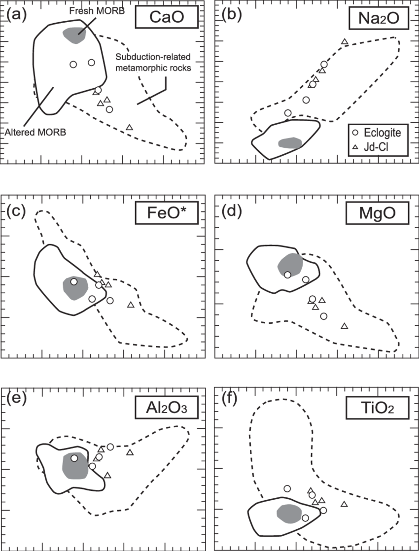 Whole Rock Major Element Compositions Of The Eclogite - Line Art (850x1118), Png Download