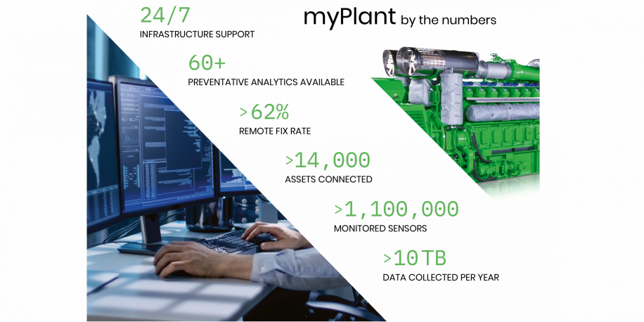 Myplant In Numbers - Planer (916x458), Png Download