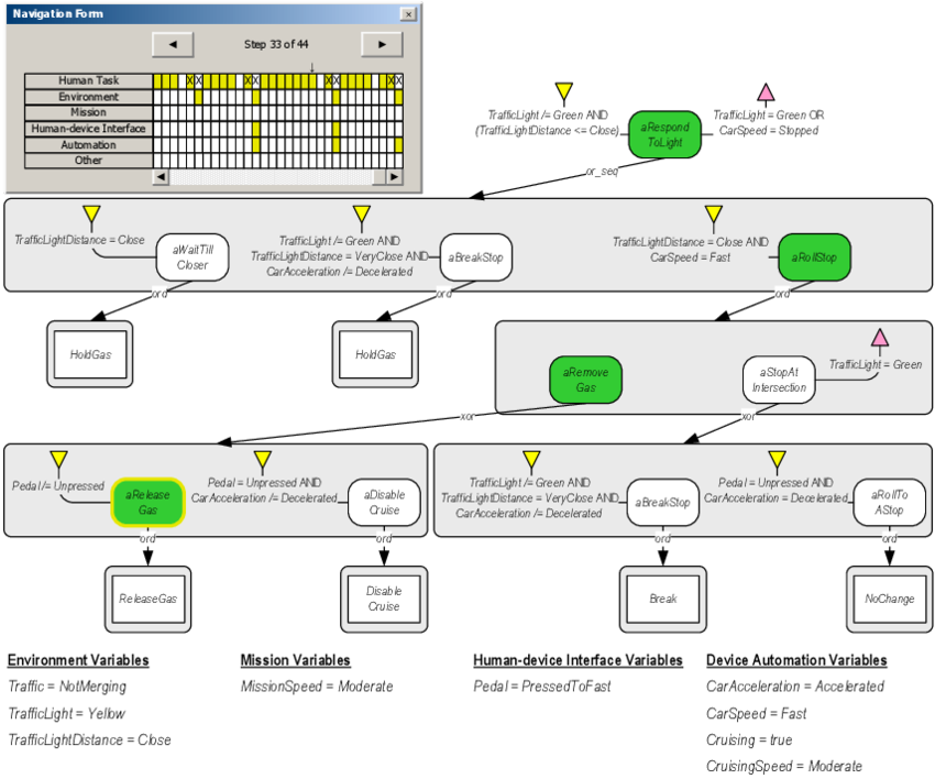Step 33 From The Visualization Of The Counterexample - Diagram (850x708), Png Download