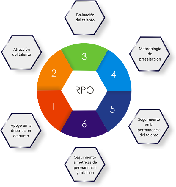 Diagram (600x640), Png Download