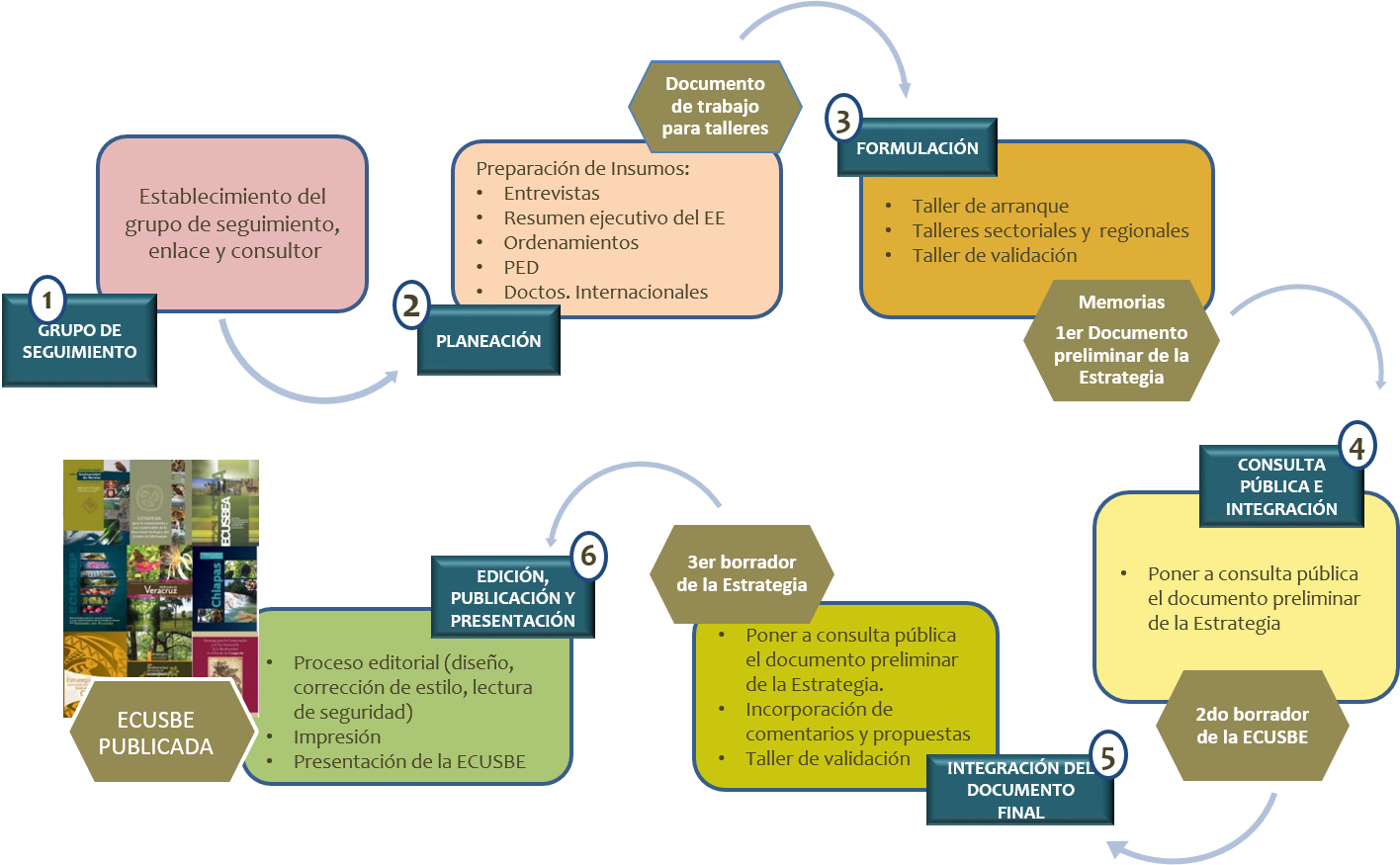 Proceso - Diagram (1416x875), Png Download