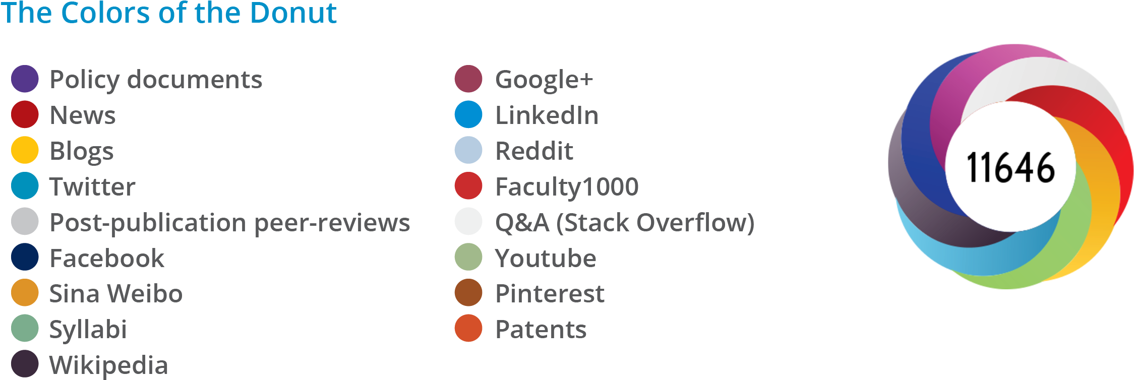 Altmetric (2310x799), Png Download