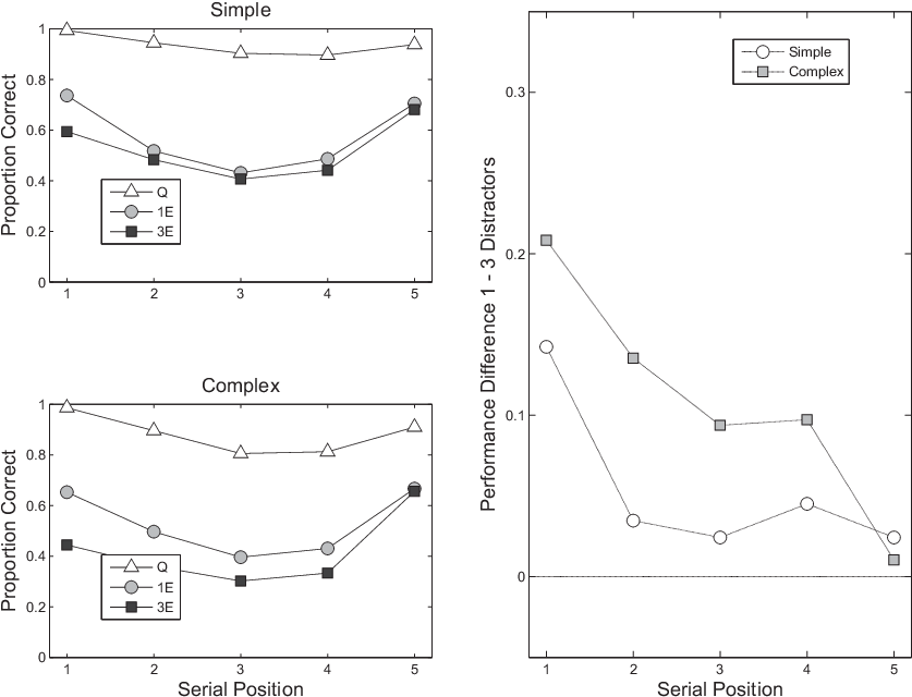 The Effects Of Within Burst Variation In Experiment - Diagram (840x646), Png Download