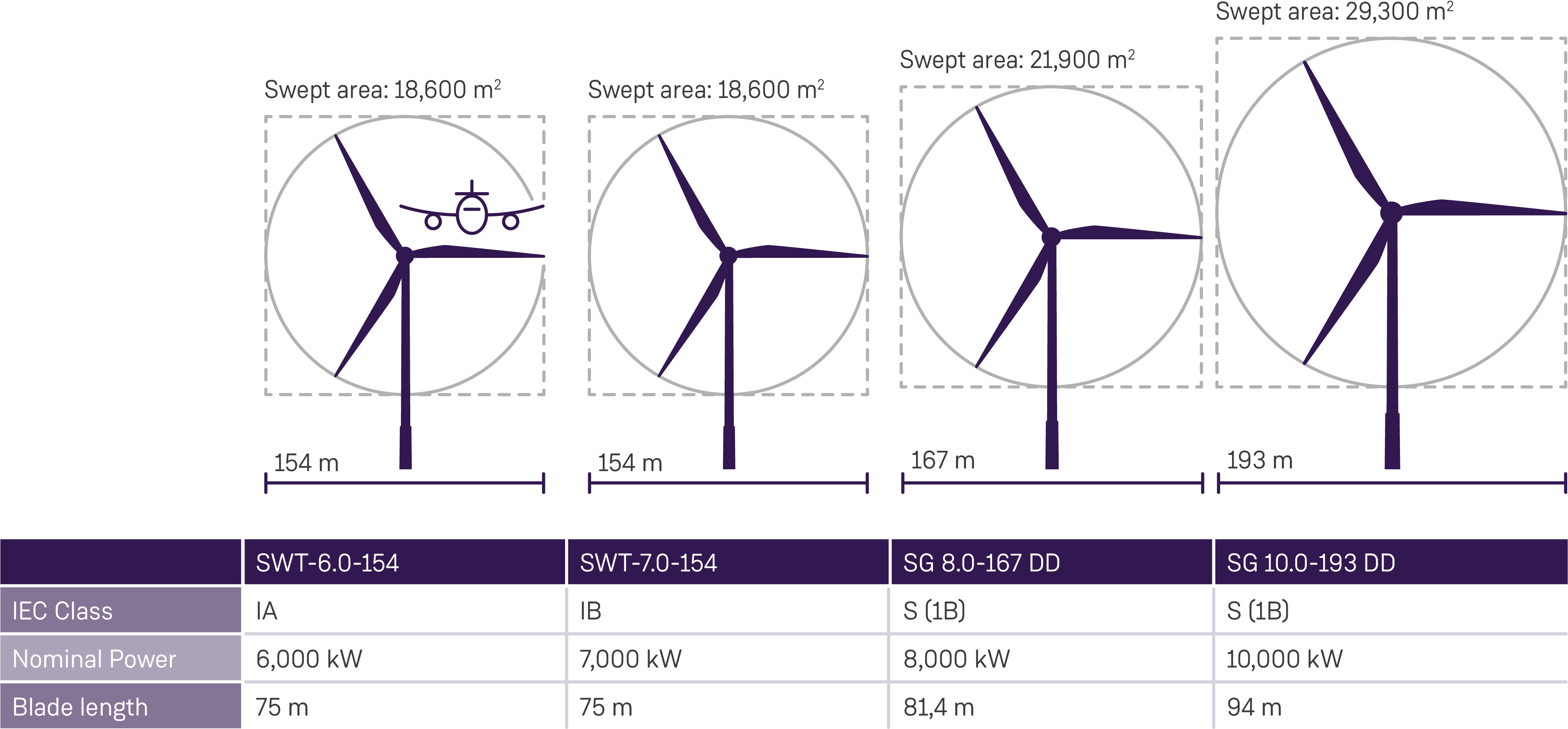 Siemens Gamesa Offshore Product Portfolio - Diagram (4483x2400), Png Download