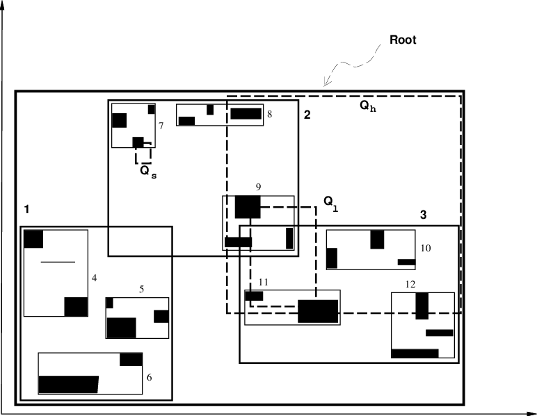 Download Data Organized In An R-tree - Diagram PNG Image with No ...