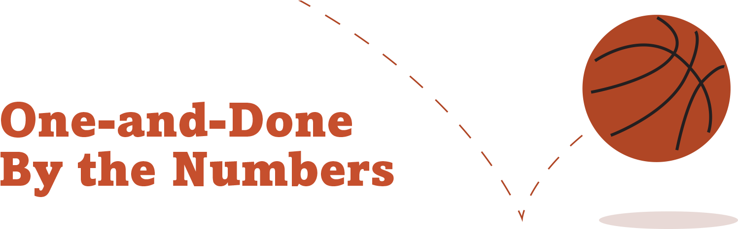 Net And Ncaa - Carmine (2000x470), Png Download